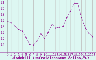 Courbe du refroidissement olien pour Lemberg (57)