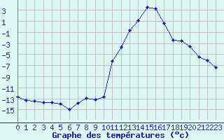 Courbe de tempratures pour Lans-en-Vercors (38)