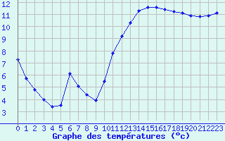 Courbe de tempratures pour Guidel (56)