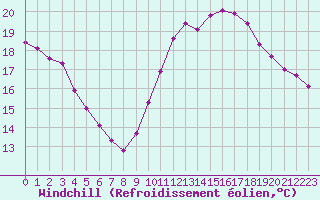 Courbe du refroidissement olien pour Sainte-Genevive-des-Bois (91)