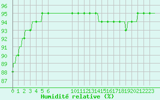 Courbe de l'humidit relative pour Bouligny (55)