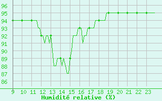 Courbe de l'humidit relative pour Bouligny (55)