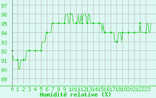 Courbe de l'humidit relative pour Mazres Le Massuet (09)