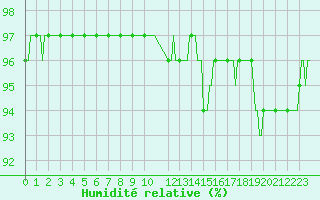 Courbe de l'humidit relative pour Tthieu (40)