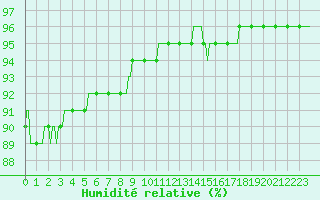 Courbe de l'humidit relative pour Bern (56)