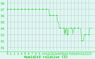 Courbe de l'humidit relative pour Bouligny (55)