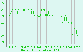 Courbe de l'humidit relative pour Grimentz (Sw)