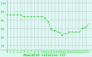 Courbe de l'humidit relative pour Herhet (Be)