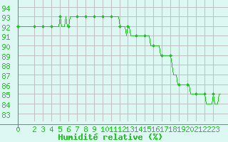 Courbe de l'humidit relative pour Mirepoix (09)