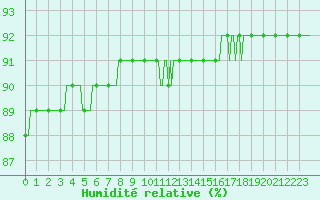 Courbe de l'humidit relative pour Sisteron (04)