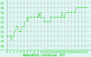 Courbe de l'humidit relative pour Lemberg (57)