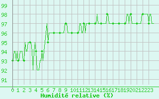 Courbe de l'humidit relative pour Nonaville (16)
