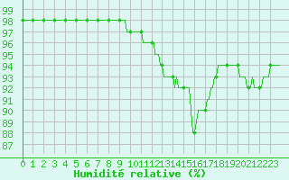 Courbe de l'humidit relative pour Bouligny (55)