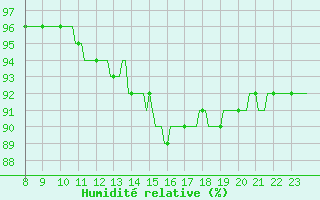 Courbe de l'humidit relative pour Merschweiller - Kitzing (57)