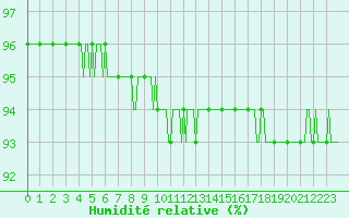 Courbe de l'humidit relative pour Vars - Col de Jaffueil (05)