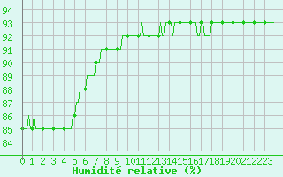 Courbe de l'humidit relative pour Sisteron (04)