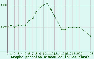 Courbe de la pression atmosphrique pour Grandfresnoy (60)
