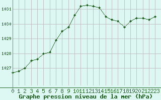 Courbe de la pression atmosphrique pour Woluwe-Saint-Pierre (Be)