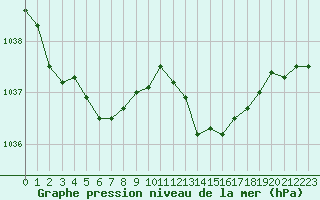 Courbe de la pression atmosphrique pour Orlans (45)