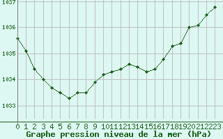 Courbe de la pression atmosphrique pour Bridel (Lu)