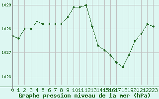 Courbe de la pression atmosphrique pour Nancy - Essey (54)