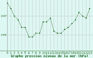 Courbe de la pression atmosphrique pour Verneuil (78)