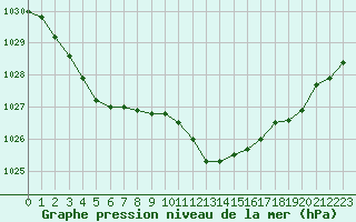 Courbe de la pression atmosphrique pour Orly (91)