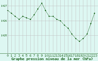 Courbe de la pression atmosphrique pour Lorient (56)