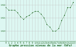 Courbe de la pression atmosphrique pour Cabris (13)