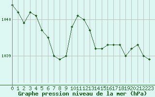 Courbe de la pression atmosphrique pour L