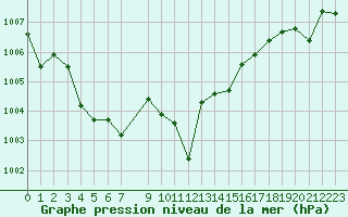 Courbe de la pression atmosphrique pour Grenoble/St-Etienne-St-Geoirs (38)