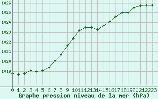 Courbe de la pression atmosphrique pour Lemberg (57)