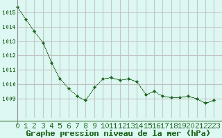 Courbe de la pression atmosphrique pour Fontenermont (14)