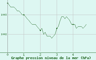 Courbe de la pression atmosphrique pour Orlans (45)