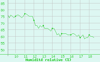 Courbe de l'humidit relative pour Vias (34)