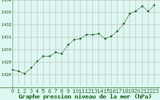 Courbe de la pression atmosphrique pour Orlans (45)