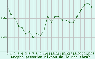 Courbe de la pression atmosphrique pour Lamballe (22)