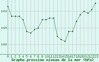 Courbe de la pression atmosphrique pour Montlimar (26)