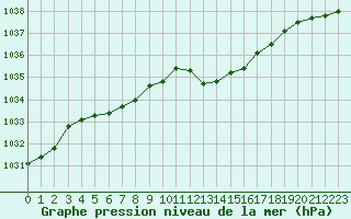 Courbe de la pression atmosphrique pour Lemberg (57)