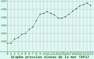 Courbe de la pression atmosphrique pour Orschwiller (67)