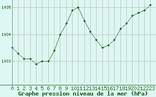 Courbe de la pression atmosphrique pour Als (30)