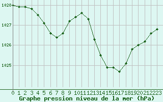 Courbe de la pression atmosphrique pour Sorcy-Bauthmont (08)