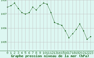 Courbe de la pression atmosphrique pour Orschwiller (67)