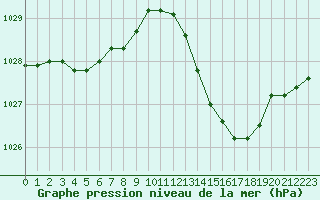 Courbe de la pression atmosphrique pour Als (30)