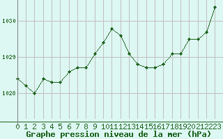 Courbe de la pression atmosphrique pour Nancy - Essey (54)