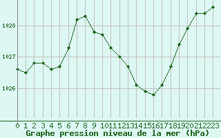 Courbe de la pression atmosphrique pour Nancy - Ochey (54)