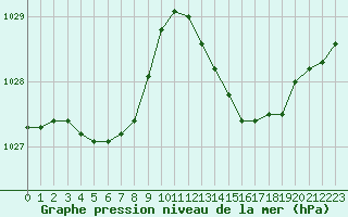 Courbe de la pression atmosphrique pour Cabris (13)