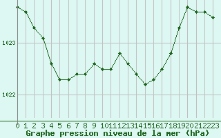 Courbe de la pression atmosphrique pour Nevers (58)