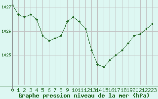 Courbe de la pression atmosphrique pour Grasque (13)