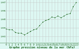 Courbe de la pression atmosphrique pour Recoules de Fumas (48)